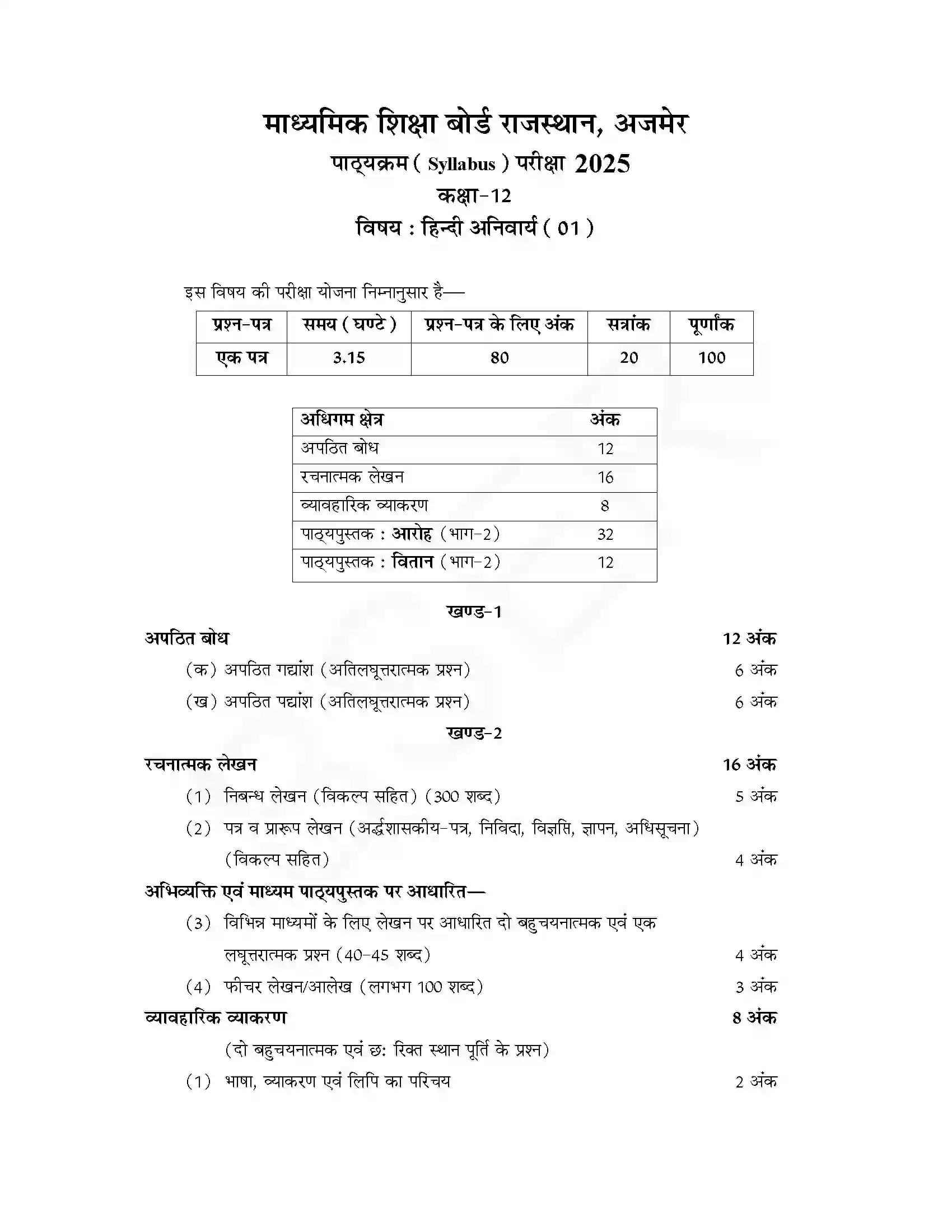 RBSE Class 12th 2025 हिन्दी अनिवार्य Syllabus 1