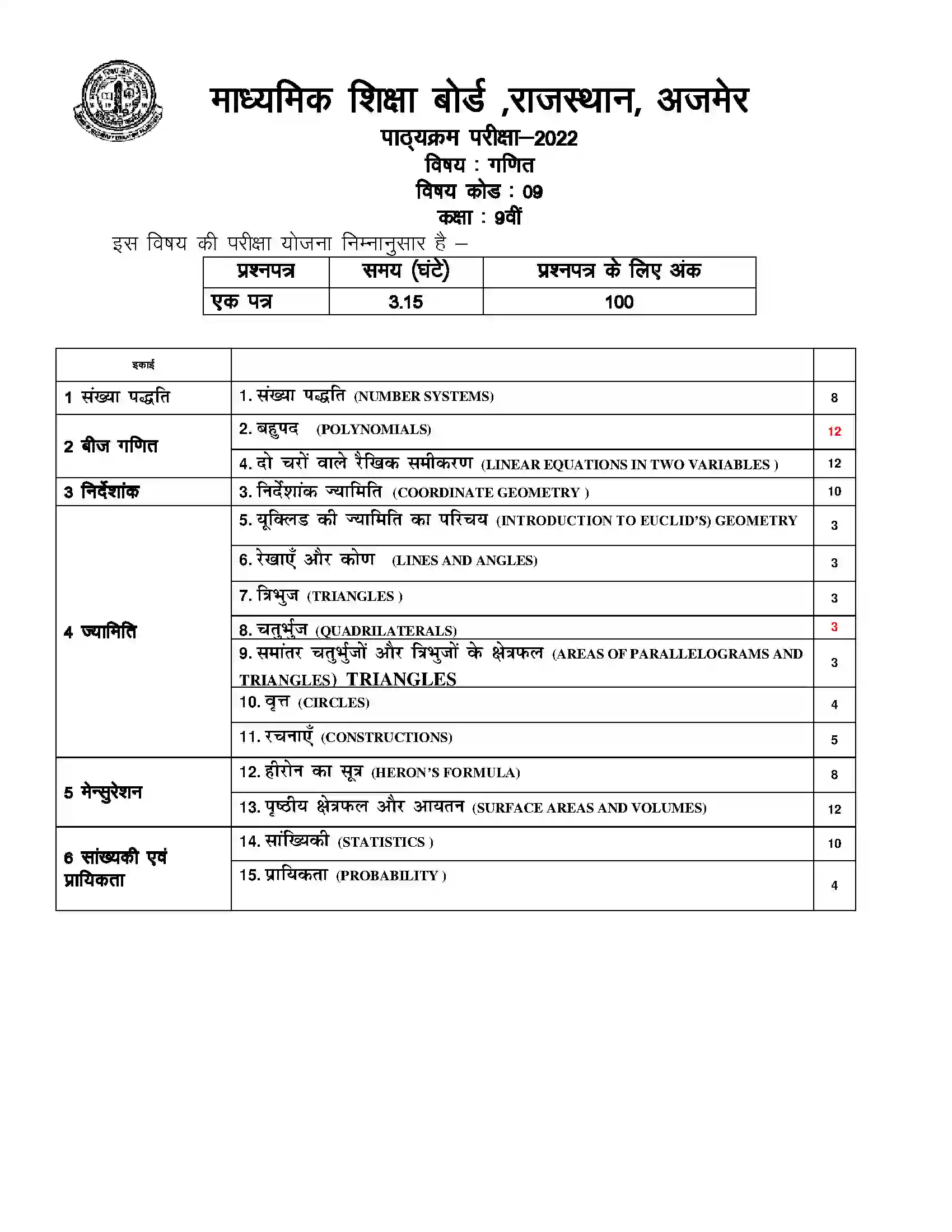 RBSE Class 9th 2022 Maths Syllabus 1