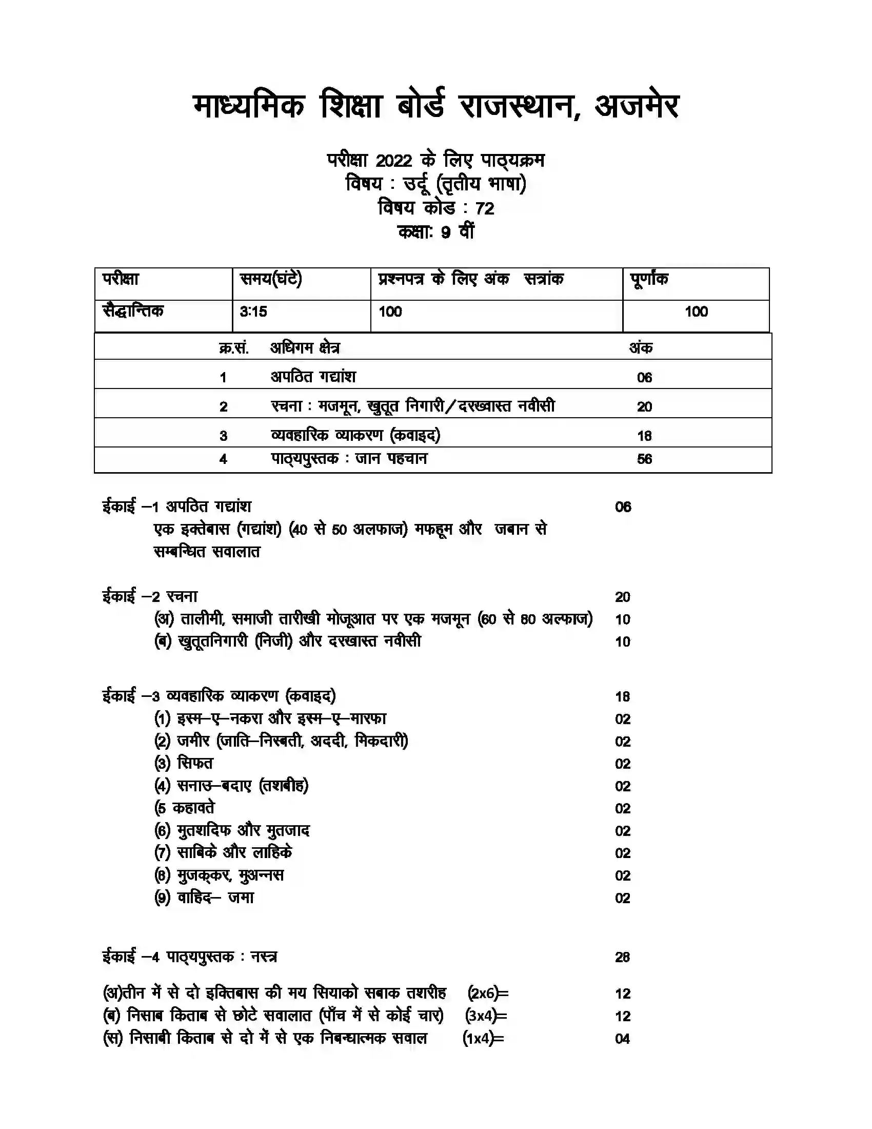 RBSE Class 9th 2022 Urdu Syllabus 1