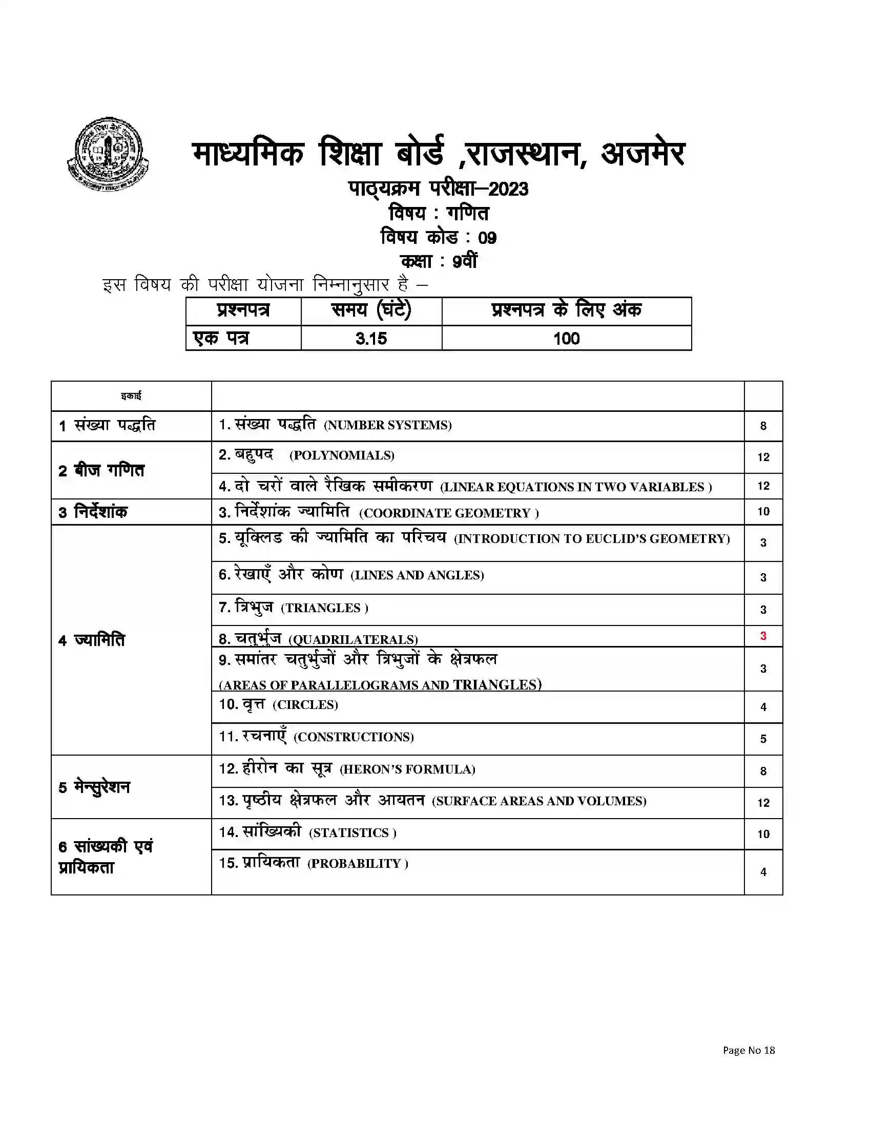RBSE Class 9th 2023 Maths Syllabus 1
