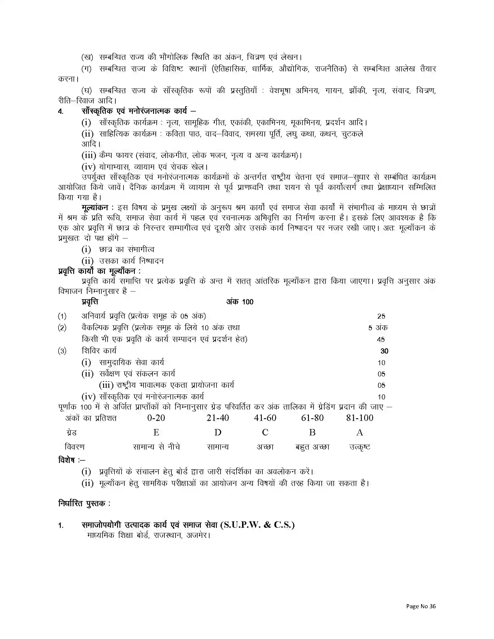 RBSE Class 9th 2023 Social Utility Producer Syllabus 3