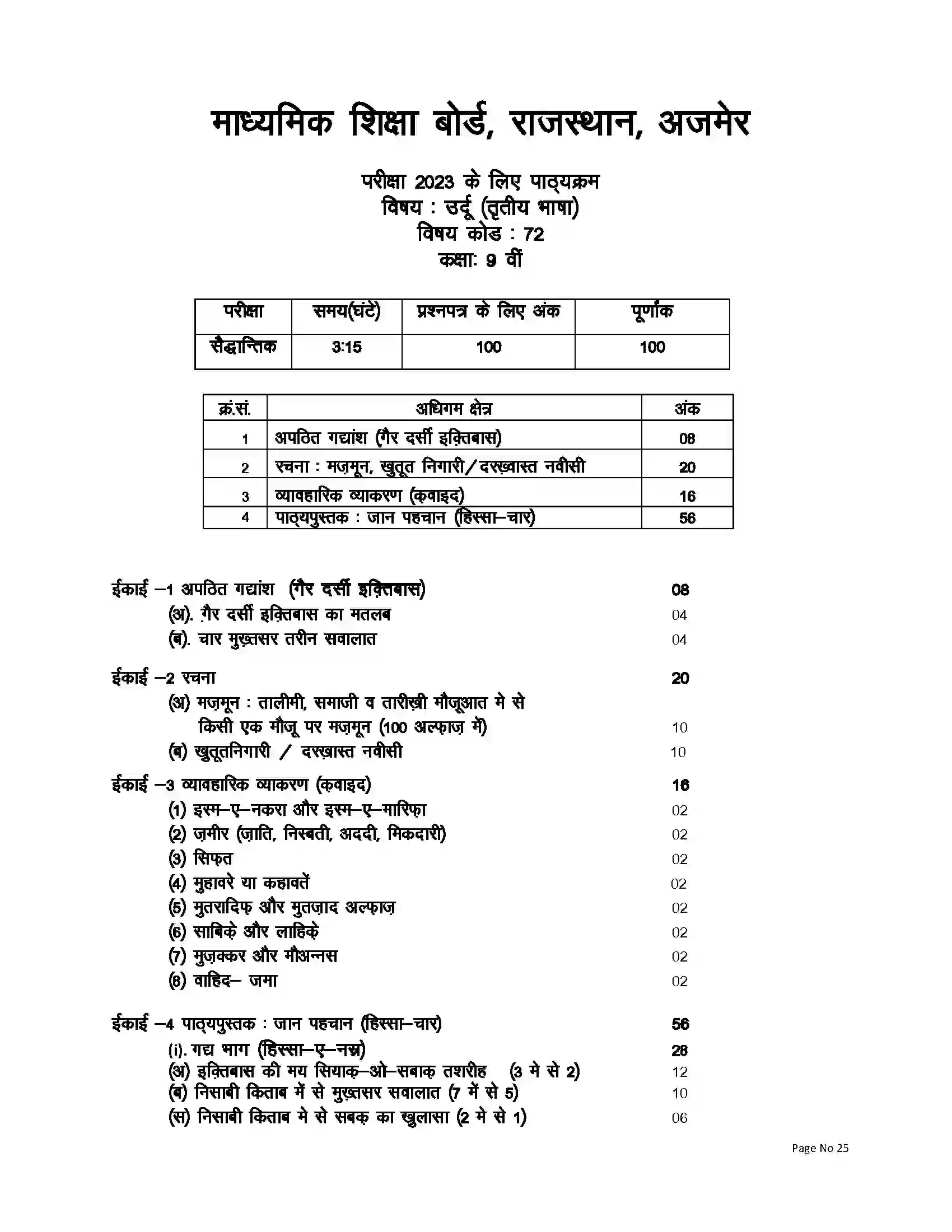 RBSE Class 9th 2023 Urdu Syllabus 1