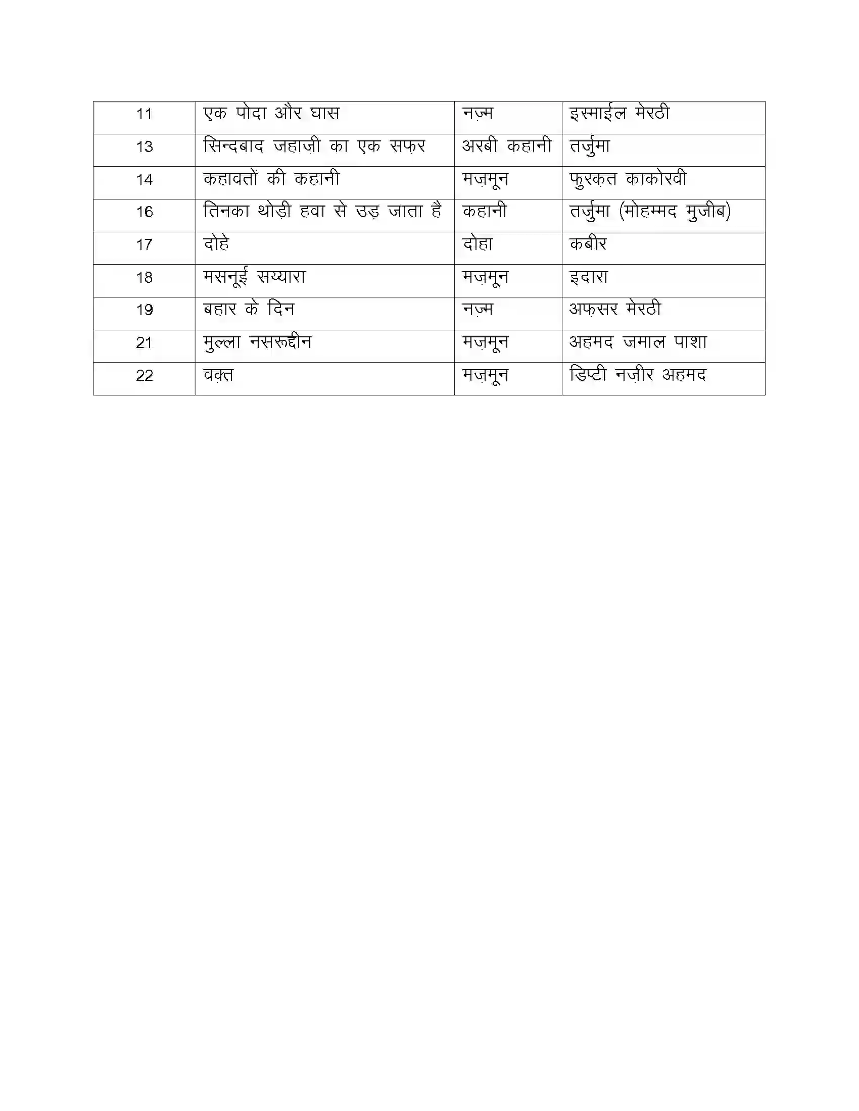 RBSE Class 9th 2024 Urdu Syllabus 3