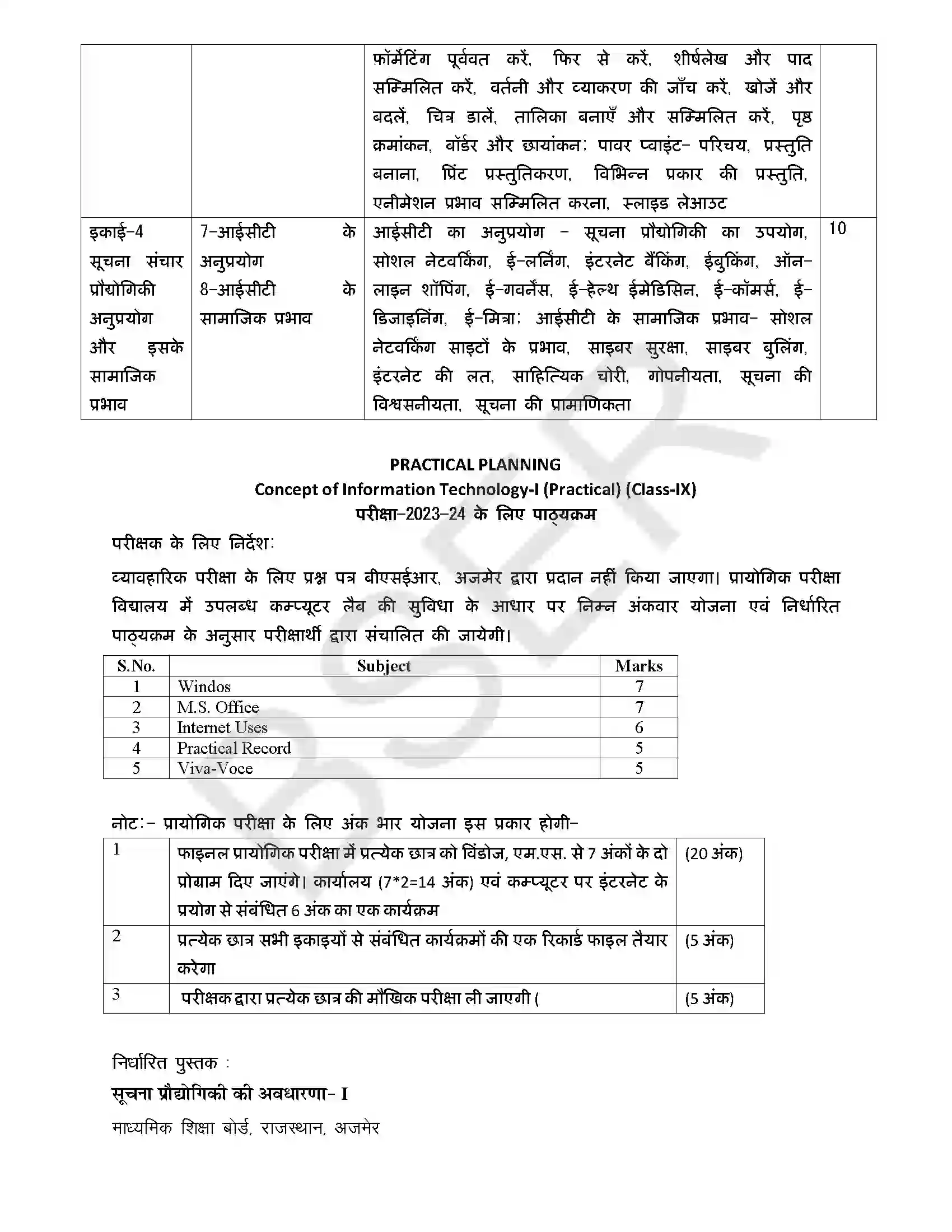 RBSE Class 9th 2025 Concept of Information Technology Syllabus 2