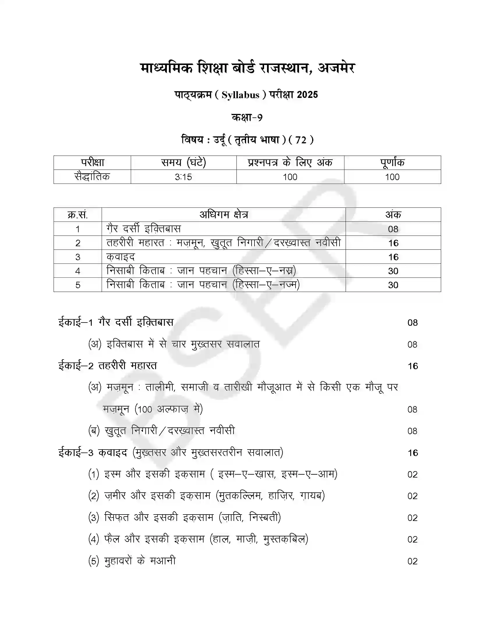 RBSE Class 9th 2025 Urdu Syllabus 1