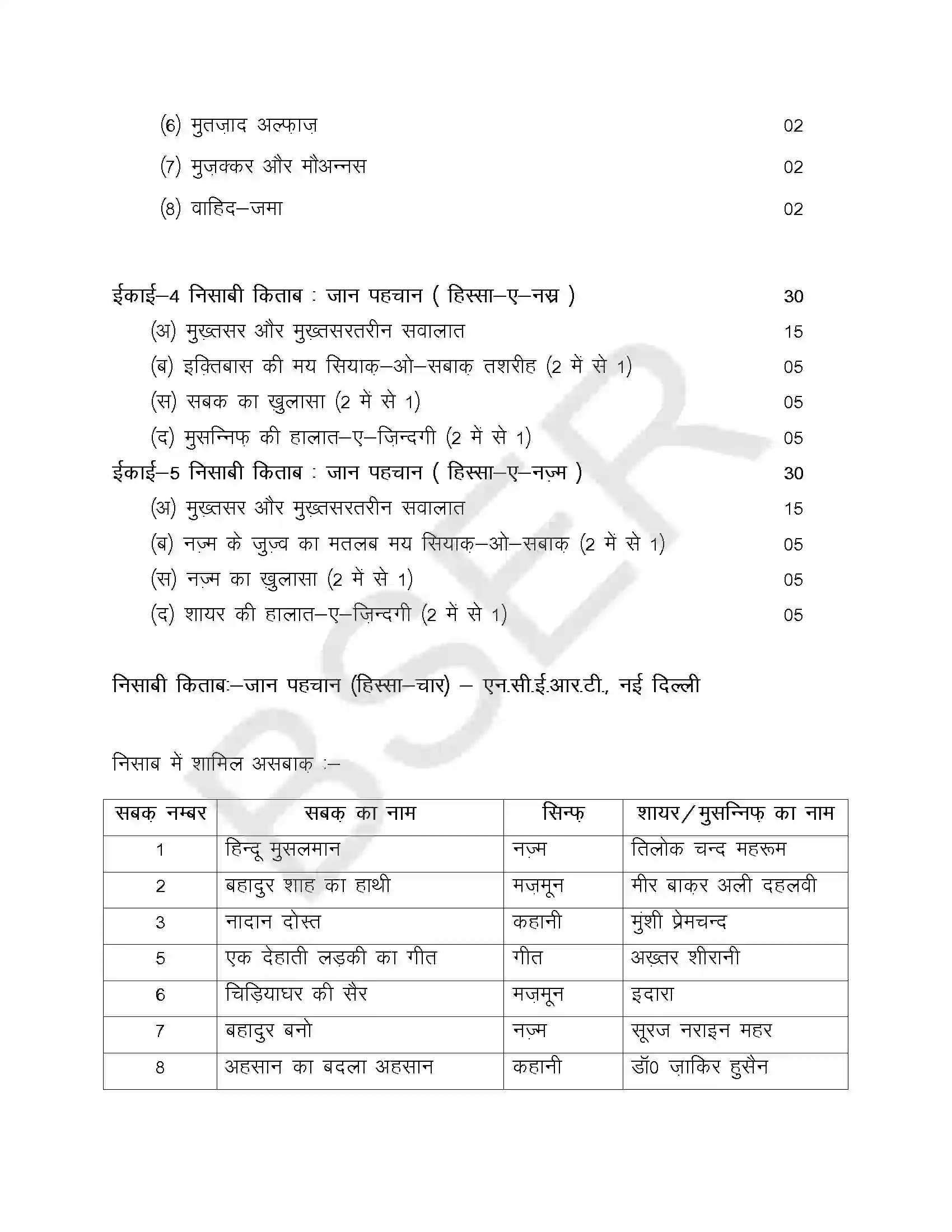 RBSE Class 9th 2025 Urdu Syllabus 2