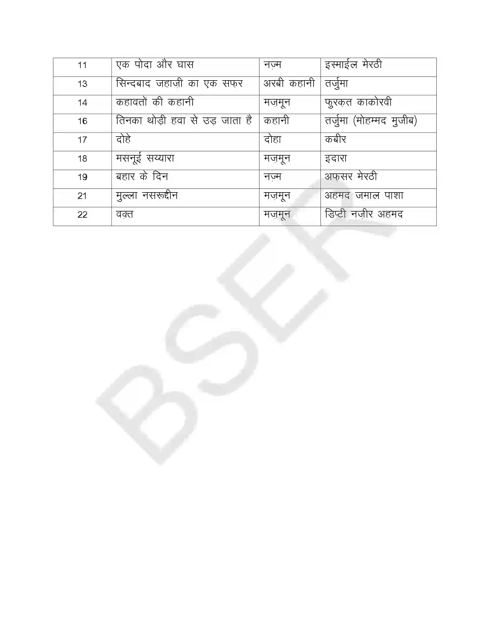 RBSE Class 9th 2025 Urdu Syllabus 3